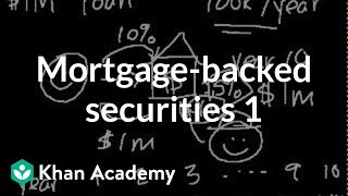 Mortgagebacked securities I  Finance amp Capital Markets  Khan Academy [upl. by Corbet]