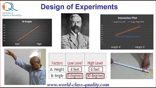 DOE1 Introduction to Design of Experiments [upl. by Araldo708]