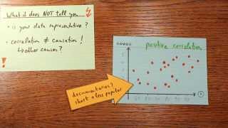 Correlation  The Basic Idea Explained [upl. by Jeuz]