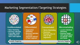 MAR101  CH6  Segmentation Targeting amp Positioning [upl. by Airb]