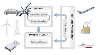 Programming Drones with Simulink [upl. by Olivie801]