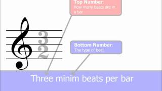 Time Signatures Part 1 The Basics Music Theory [upl. by Aicire]