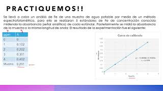 CURVAS DE CALIBRACIÓN [upl. by Corneille]