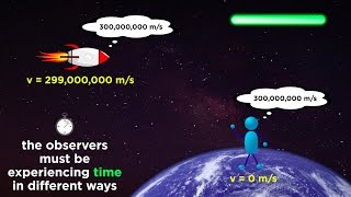 Special Relativity Part 1 From Galileo to Einstein [upl. by Sirk]