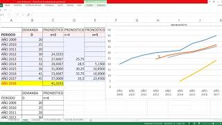 Promedio Movil Simple [upl. by Fechter610]