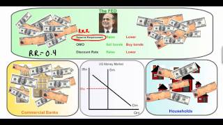 The Tools of Monetary Policy [upl. by Ettenal]