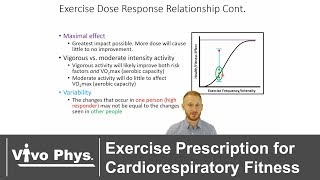 Exercise Prescription for Cardiorespiratory Fitness [upl. by Gnehp391]