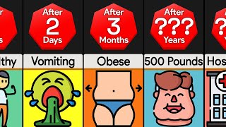 Timeline What If You Started Eating 20000 Calories Per Day [upl. by Sadler938]