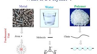 Introduction to polymer [upl. by Sedlik108]