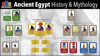 Ancient Egypt Timeline amp Mythology Family Tree [upl. by Cad956]