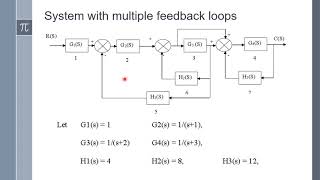 Block diagram reduction using Matlab [upl. by Tarrsus]