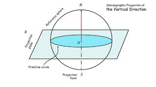 Stereographic projection I  Introduction [upl. by Conlen]