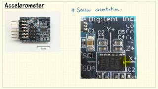 NI myRIO Accelerometer [upl. by Agbogla]