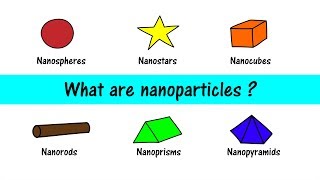 What are nanoparticles [upl. by Olimreh]