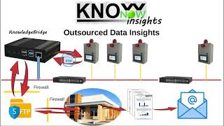 KnowNow  Step 3  Insights [upl. by Lennie]