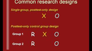 PSY 294 071  Common research designs [upl. by Fleisher]