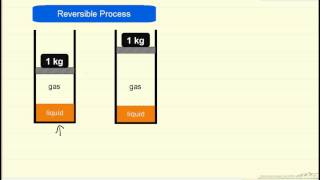 Reversible and Irreversible Processes [upl. by Bassett987]