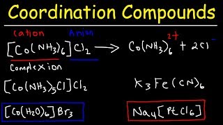 Naming Coordination Compounds  Chemistry [upl. by Thurston]