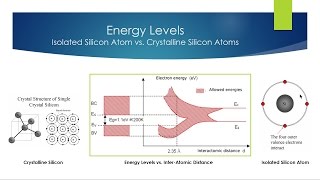 What Is Energy Band Model [upl. by Sauder]