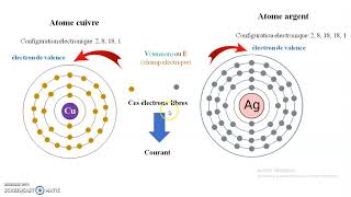 cours sur les semiconducteurs [upl. by Ahsot]