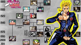 JOJOS BIZARRE ADVENTURE FAMILY TREE [upl. by Mariann958]