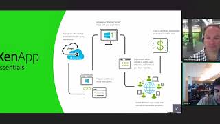 Citrix XenApp Essentials Overview and Technical Discussion [upl. by Attenev976]